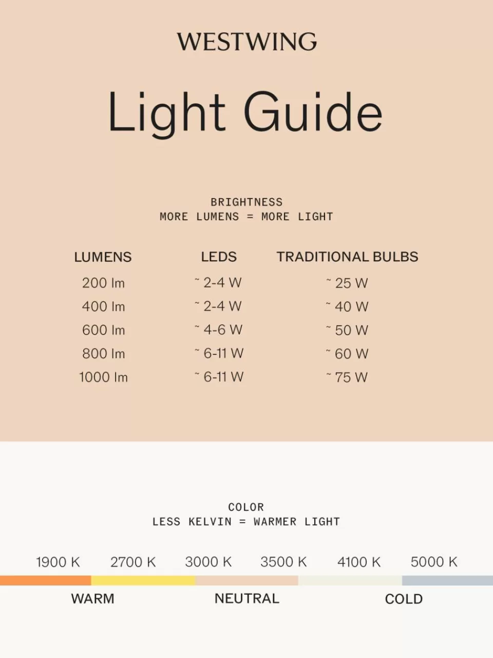 Westwing Dimbare E27 peertje, warm, 8.6 watt, 1 stuk | Lichtbronnen